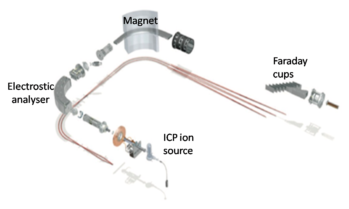 ICPMS